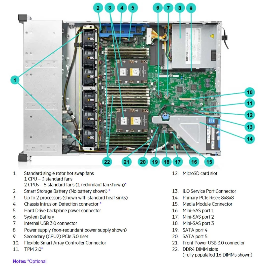 HPE ProLiant DL180 Gen10 12LFF Server Chassis | 879516-B21