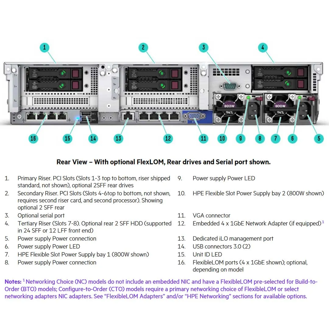 HPE ProLiant DL380 Gen10 3204 1.9GHz 6-core 1P 16GB-R S100i NC 8LFF 500W PS Server | P20182-B21