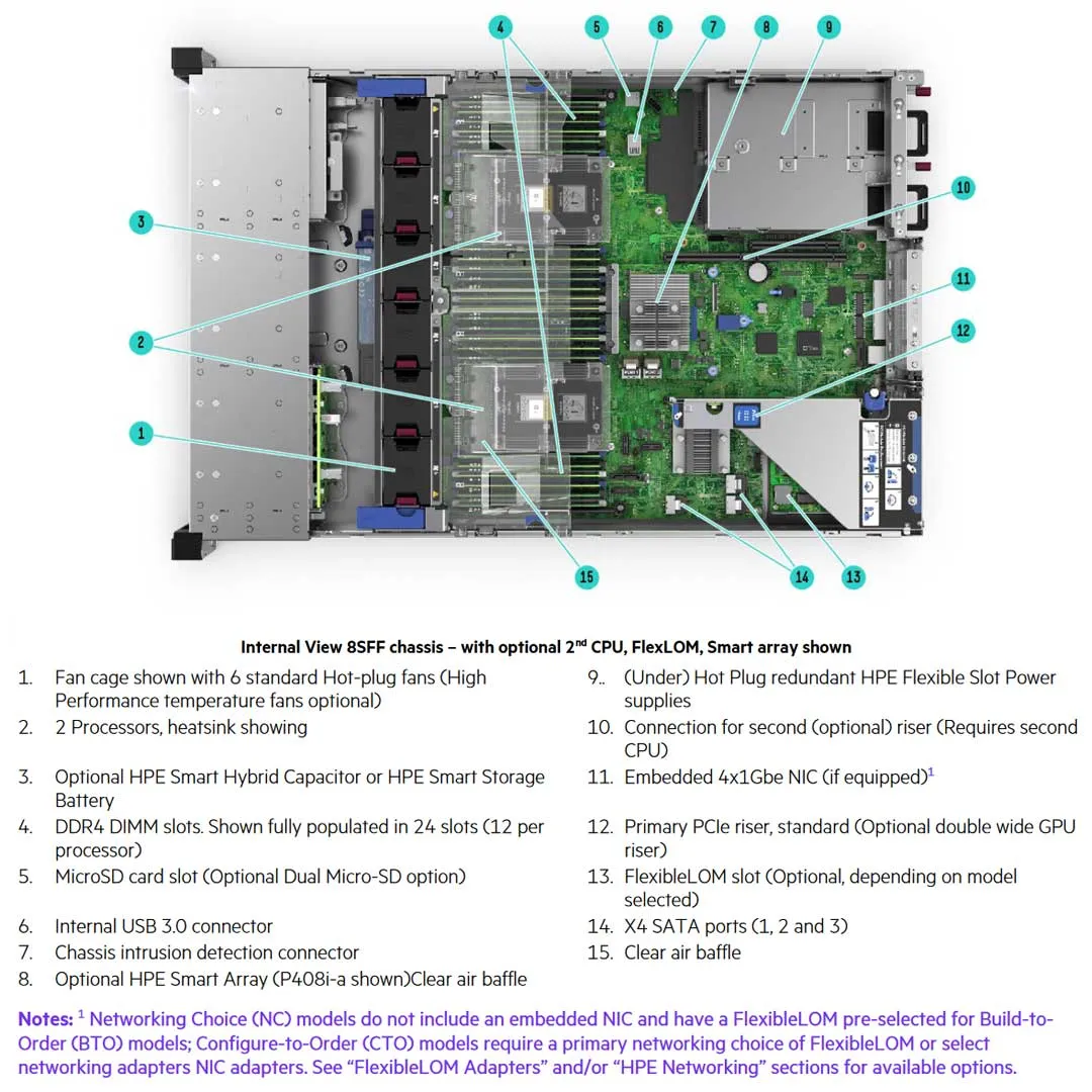 HPE ProLiant DL380 Gen10 3204 1.9GHz 6-core 1P 16GB-R S100i NC 8LFF 500W PS Server | P20182-B21